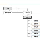 명신전자 티스토리