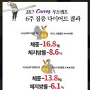 커브스천호클럽 이미지