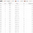 모아제일아파트 이미지