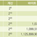 니블컴퓨터 이미지