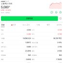 에스이씨(SEC)