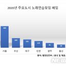 순이 노래연습장 이미지