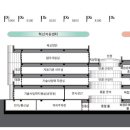 건축사사무소 오드 이미지