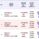 20210703 수성구 아파트 실거래가 이미지