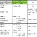 [공지]카페 좌측 카테고리 정비관련 이미지
