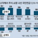상아인텍 네이버블로그