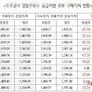 마진주유소 이미지