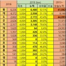 20190520 (월) 구르메 지기 태장군 이미지