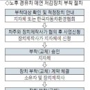 칠성1급종합정비 이미지