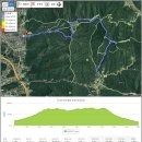 한국의 산하 인기 명산 100중 98번째 산행으로 억새와 진달래 명산 창녕 화왕산과 관룡산, 구룡산을 다녀왔다. 이미지