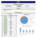 동탄국제정상
