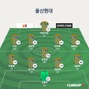 ACL 2023 4R 울산현대 예상라인업 이미지