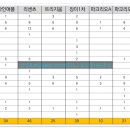 스크린 영어(심화) 이미지