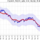 미국산 목전지, 전지, 한돈후지 데이터 이미지