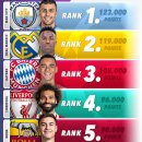 어제자 훈련 및 UEFA 클럽 랭킹 Top10 이미지