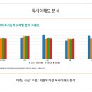 수학의힘수학학원