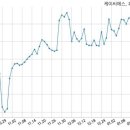 케이씨에스주식회사 이미지