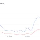 우주테크 - 경주시 안강읍 | 우주테크