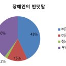 온산고등학교 이미지