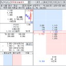 한국테크놀로지 지금 상황에서 매도세를 이겨내긴 힘들 것 같네요 이미지