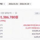 soxl 전량 매도 이미지