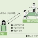 에듀넷 행정사 사무소 이미지