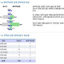 [상권] 탄탄한배후세대로 대표되는 화곡역 이미지