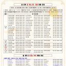 서경약국 이미지