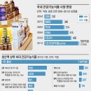 건강식품연구원 이미지