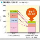 모터앤기어 - 남동구 은청로 4-7 | 모터앤기어