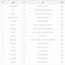 지에스25 영등포센트럴점 이미지