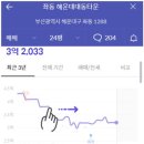 이마트24 해운대점 이미지