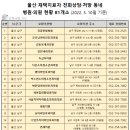 시계탑리즈여성의원 네이버블로그