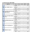 2024년 임시총회 투표결과 집계표 및 의사록 (7월 7일) 이미지