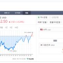 원화로1(동) 이미지