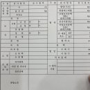 와이즈덴치과의원 네이버블로그