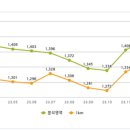 수유역모텔 이미지