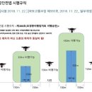 [규정 법규] 드론 고도에 관한 법 관련 글(지상고도150m이상비행) 이미지