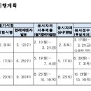 2025년 자연환경관리기술사 시험일정 이미지