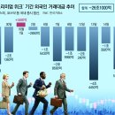 그냥 심심해서요. (52155) 외국인 韓주식 26조 팔아 이미지