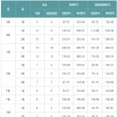 이문95 이미지