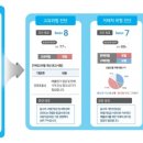 우리기업진단 이미지