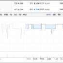 주식회사 동방아그로 이미지