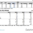 시프트업 : 주가는 중국 신작 모멘텀에 집중 이미지