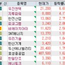 11월 1일 특징주 (원익 그룹주 / 방산 / 비만치료제 / 화장품 / 마리화나 / 반도체 / 2차전지 / 드론...