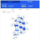 이천시 대교눈높이배드민턴체육관 | 코로나백신 접종완료 :) 전국 52.5% 백신접종 완료자 대열에 합류! 2차가 좀 더 아픈가? 화이자 접종 후기!