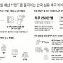 태림페이퍼노동조합 | 세아상역 완전 해부: 언더아머·DKNY·자라가 선택한 한국 섬유 제국의 비밀