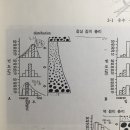 임용 17 -A-2 입도분포와 점이층리(계속수정) 이미지