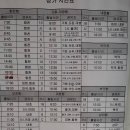 가회면사무소 Daum카페