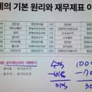 독공 전산회계2급(실기) 이미지